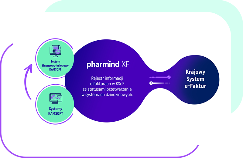 pharmind XF — KSeF